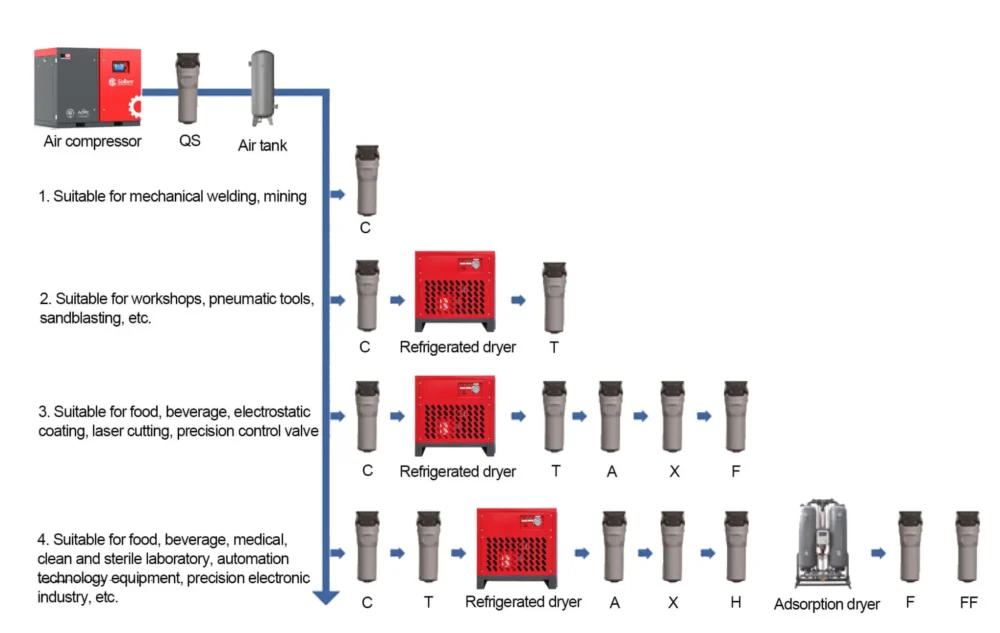 Air Line Filter