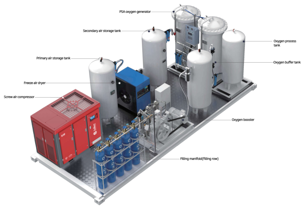 Oxygen Generator