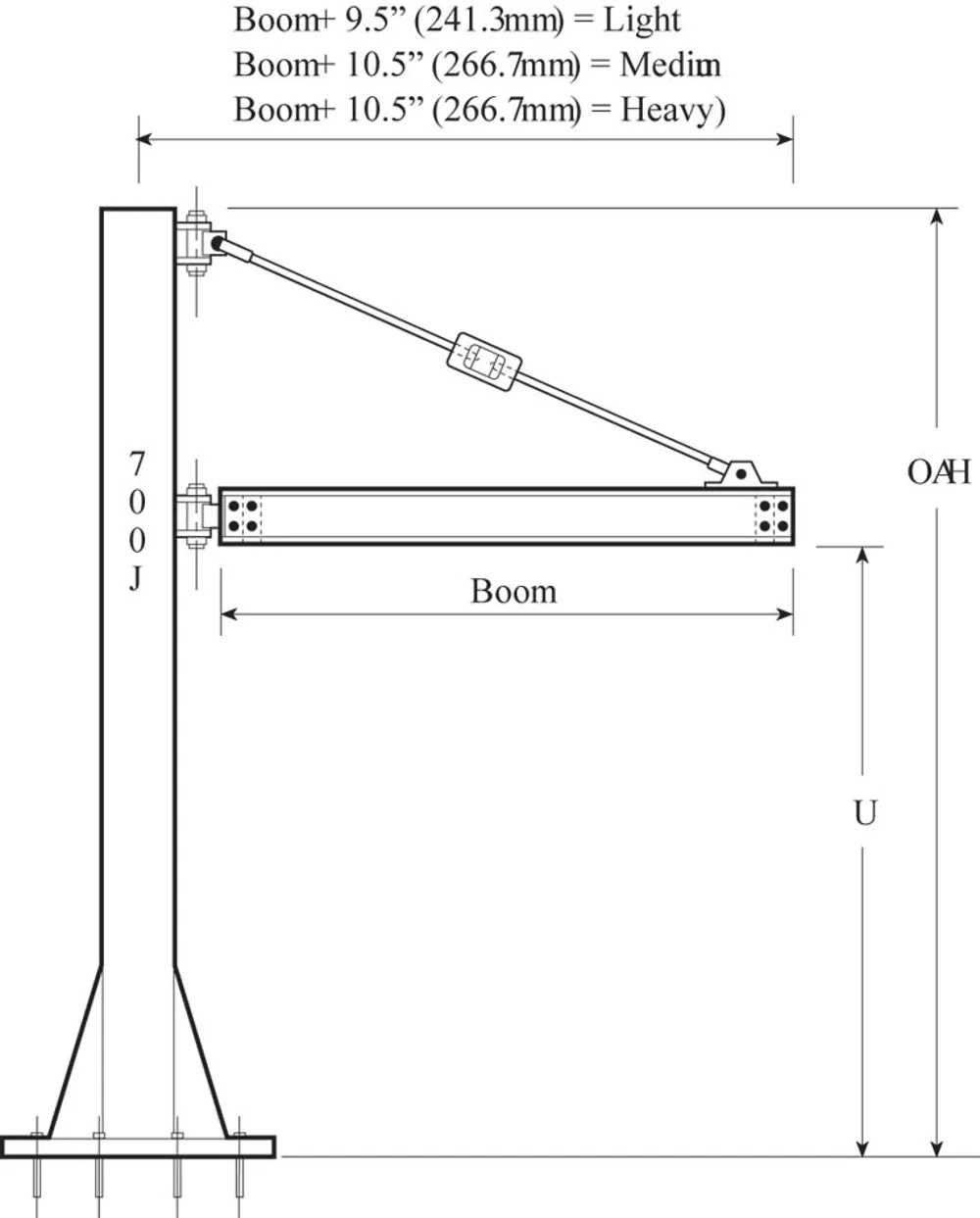 700 Series Jib Cranes - Image 2
