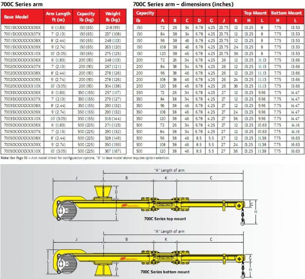 700C Series Arm Systems - Image 4