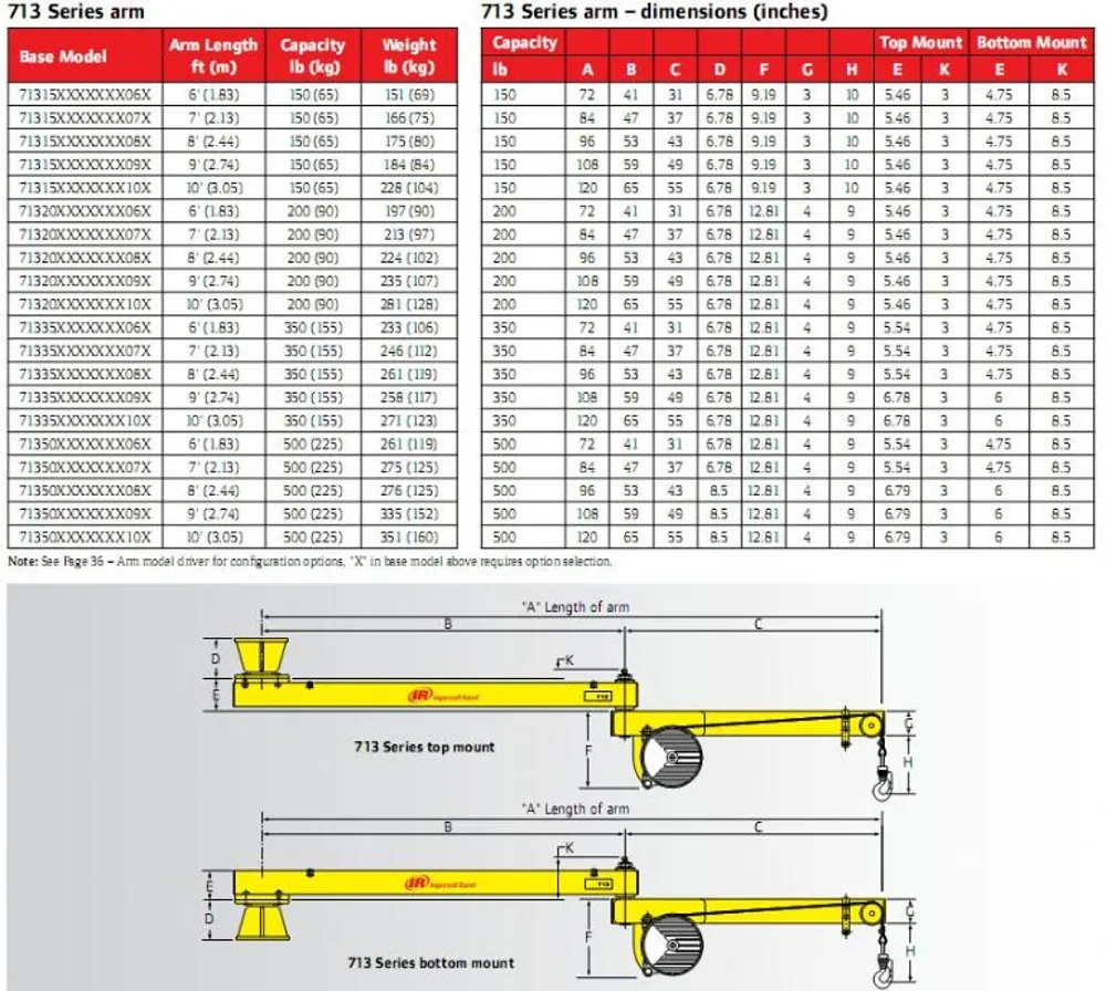713 Series Arm Systems - Image 4