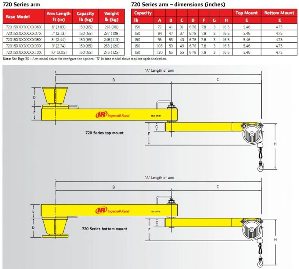 720 Series Arm Systems - Image 3